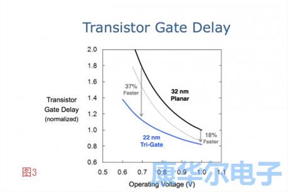 GHz世界中的速度加劇晶體信號(hào)問題