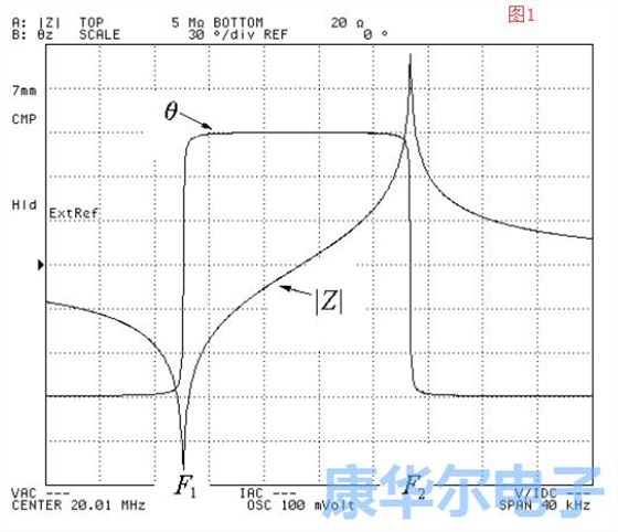 引用于拉伸和AT切割模式的諧振器