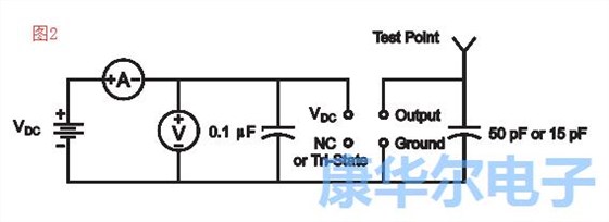 別錯(cuò)過了振蕩器的各大重要組成參數(shù)值信