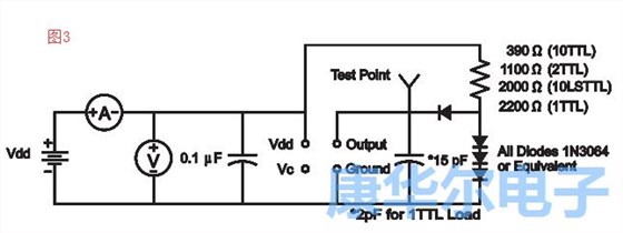 別錯(cuò)過了振蕩器的各大重要組成參數(shù)值信