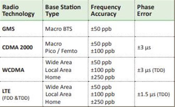 瑞康晶振2018發(fā)布新一代基站解決方案 瑞康晶振2018發(fā)布新一代基站解決方案