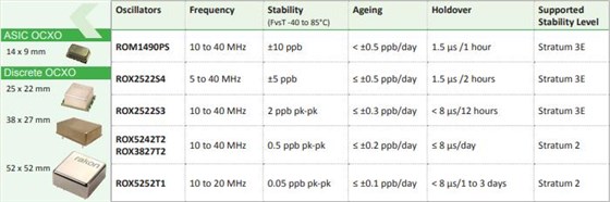 瑞康晶振2018發(fā)布新一代基站解決方案 瑞康晶振2018發(fā)布新一代基站解決方案