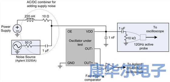 解密MEMS可編程振蕩器的彈性優(yōu)勢(shì)