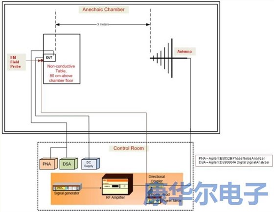 解密MEMS可編程振蕩器的彈性優(yōu)勢(shì)