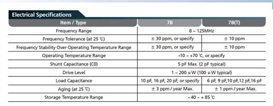 TXC諧振器尺寸不同可以應用同一個產(chǎn)品上嗎 TXC諧振器尺寸不同可以應用同一個產(chǎn)品上嗎