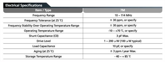 TXC諧振器尺寸不同可以應用同一個產(chǎn)品上嗎 TXC諧振器尺寸不同可以應用同一個產(chǎn)品上嗎