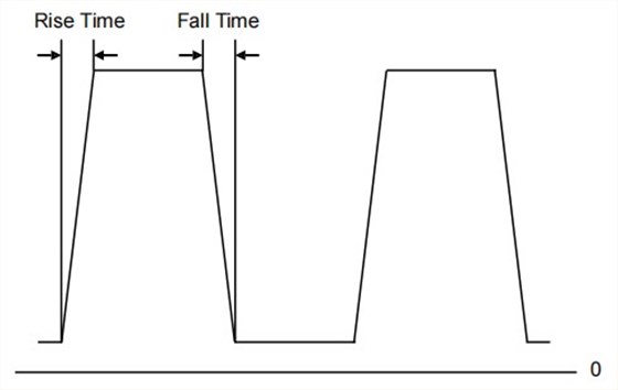 振蕩器應(yīng)用1