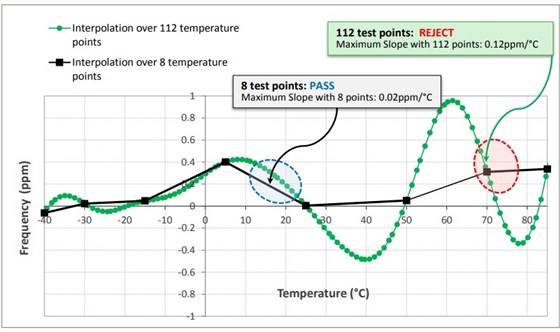 Rakon用于小型電池的TCXO-4 Rakon用于小型電池的TCXO-4