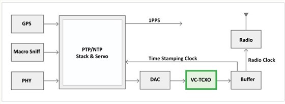 Rakon用于小型電池的TCXO-1 Rakon用于小型電池的TCXO-1