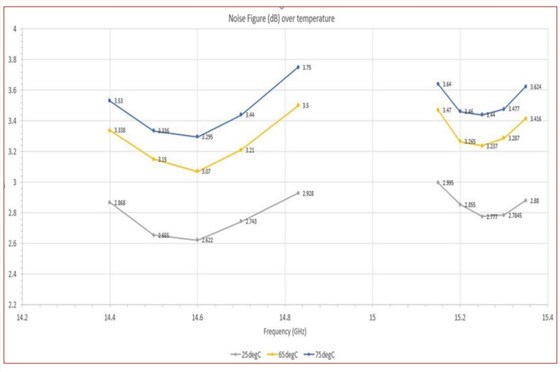Ku波段集成微波組件(IMA)4 Ku波段集成微波組件(IMA)4