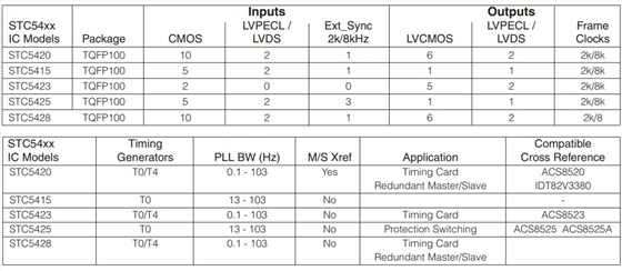 計(jì)時(shí)解決方案1