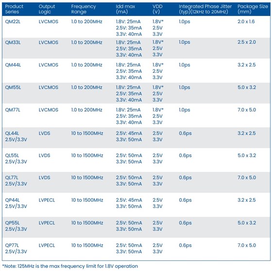 PRONTO系列3 PRONTO系列3