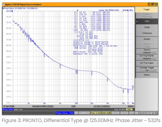 PRONTO系列1 PRONTO系列1
