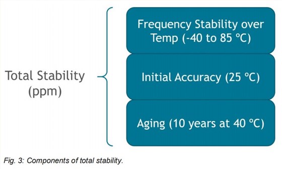 圖3:總穩(wěn)定性的組成成分 圖3:總穩(wěn)定性的組成成分