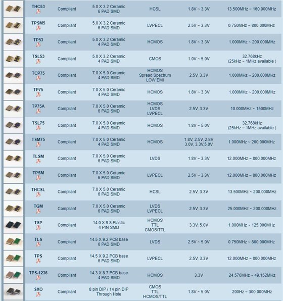 Transko振蕩器型號(hào)參考列表2