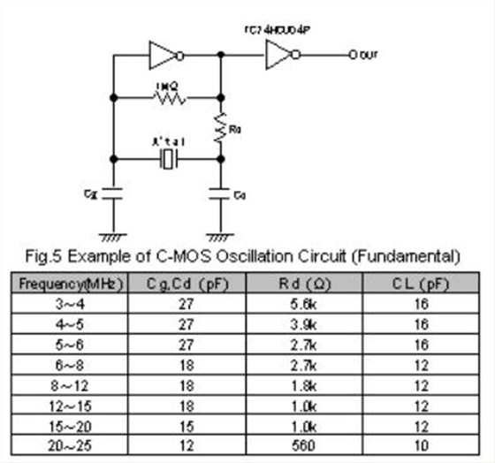 Macrobizes Explanation of crystal units-4 Macrobizes Explanation of crystal units-4