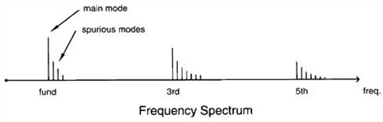 Fortiming Quartz crystal resonator-5