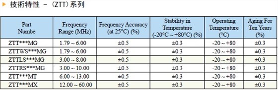 三腳插件規(guī)格