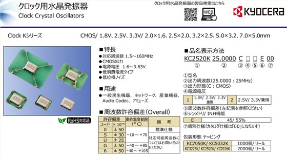 KC2016K，KC3225K,KC5032K,KC7050K 1