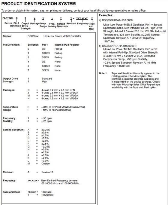 DSC63XX編碼 DSC63XX編碼