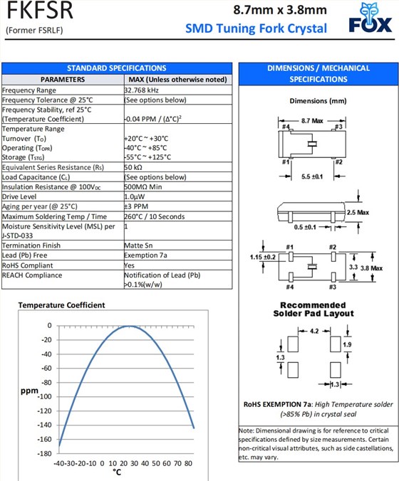FKFSR，F(xiàn)SRLF規(guī)格