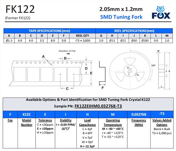 FK122，F(xiàn)X122編碼