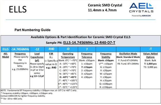 ELLS編碼 ELLS編碼