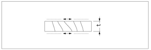 石英晶體振動(dòng)模式,晶振各項(xiàng)常數(shù)