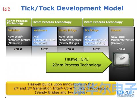 GHz世界中的速度加劇晶體信號問題