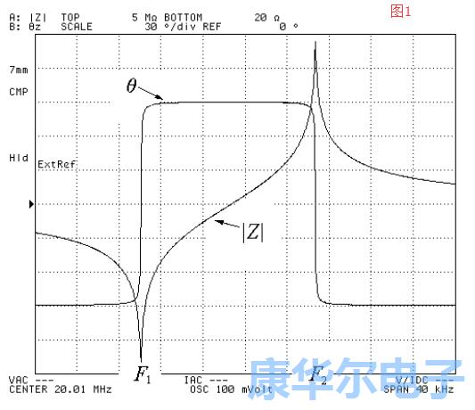引用于拉伸和AT切割模式的諧振器