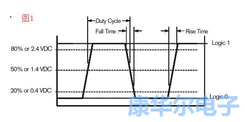 別錯(cuò)過(guò)了振蕩器的各大重要組成參數(shù)值信