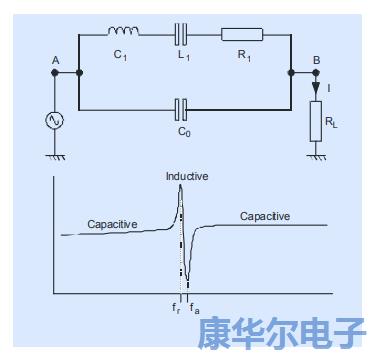 以下筆記記錄著振蕩器設計相關的模擬理論