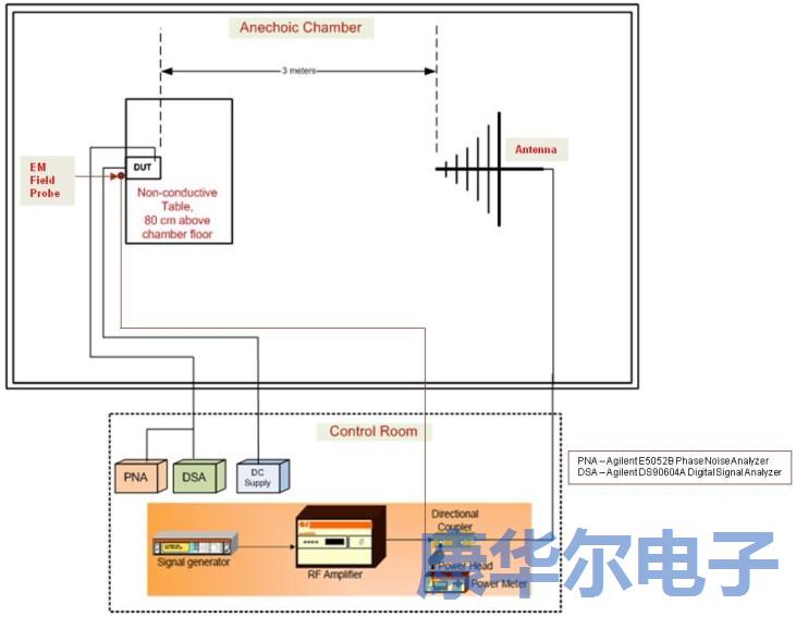 解密MEMS可編程振蕩器的彈性優(yōu)勢