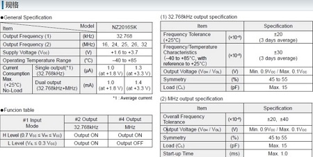 KHz與MHz同時輸出的時鐘有源晶體