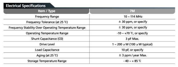 TXC諧振器尺寸不同可以應(yīng)用同一個產(chǎn)品上嗎