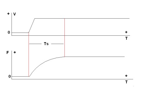 振蕩器應(yīng)用3