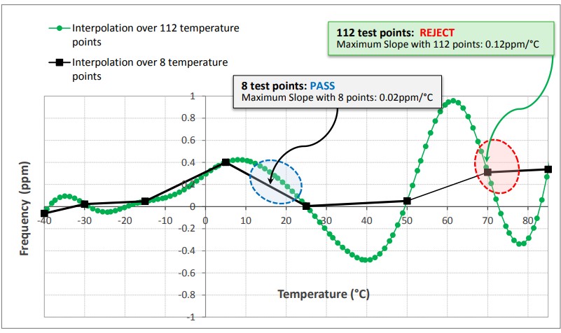 Rakon用于小型電池的TCXO-4