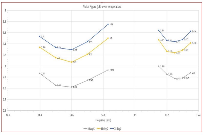 Ku波段集成微波組件(IMA)4