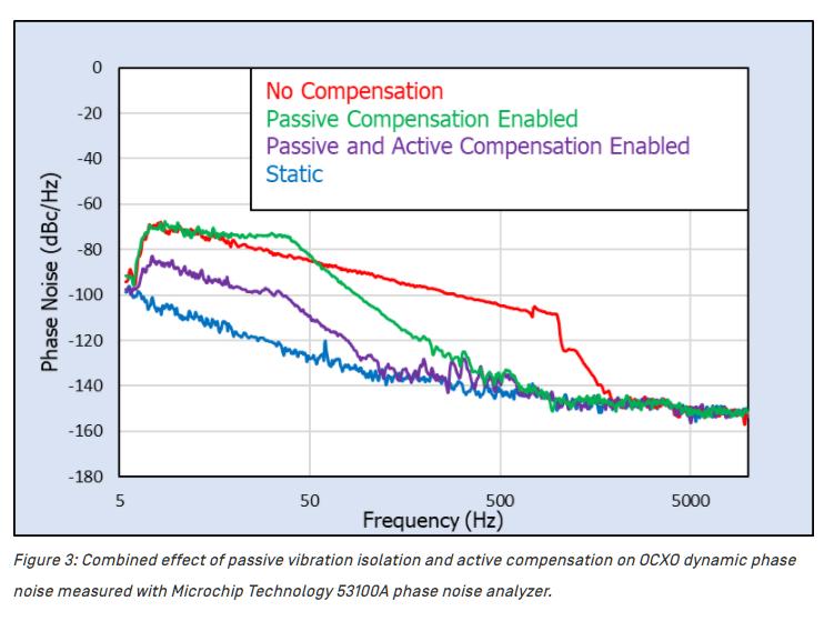 Wenzel了解動態(tài)相位噪聲2