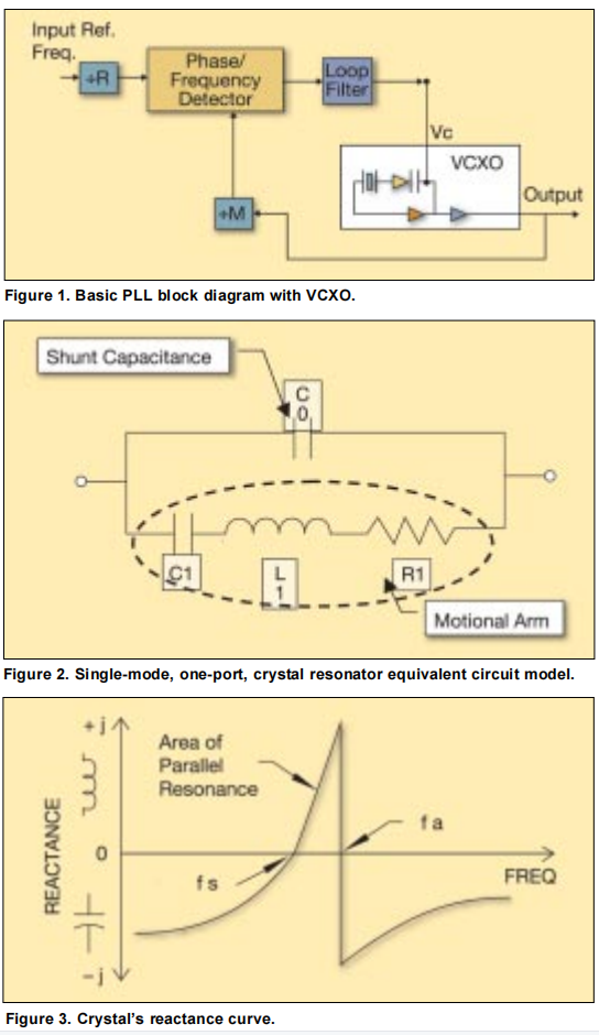 為一個(gè)VCXO指定一個(gè)石英晶體
