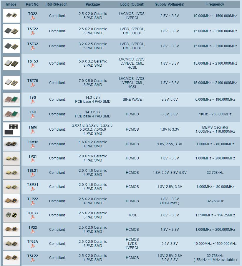 Transko振蕩器型號(hào)參考列表