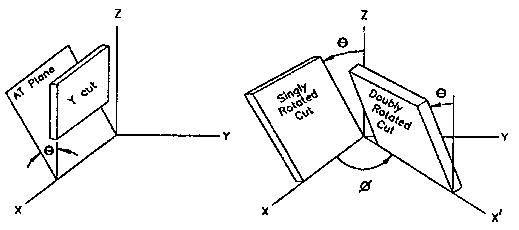 Fortiming Quartz crystal resonator-2 Fortiming Quartz crystal resonator-2