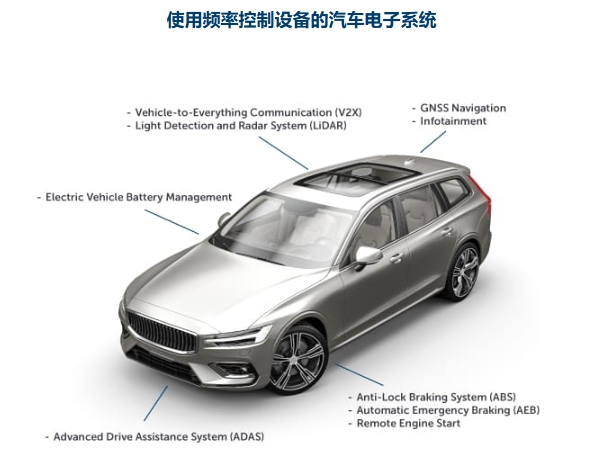CTS的汽車級晶體和振蕩器