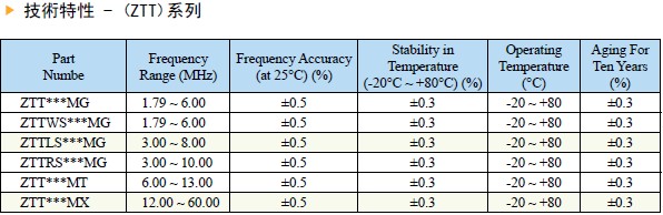 三腳插件規(guī)格