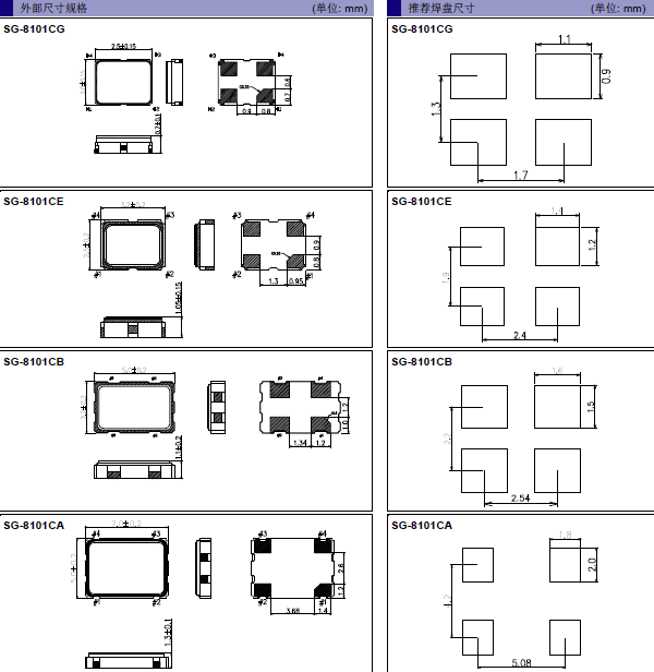 金屬面晶振,石英晶體,SG8101CE晶振