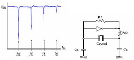 寬頻高速小型晶振,SMD陶瓷表面封裝晶振,JXG53P4晶振