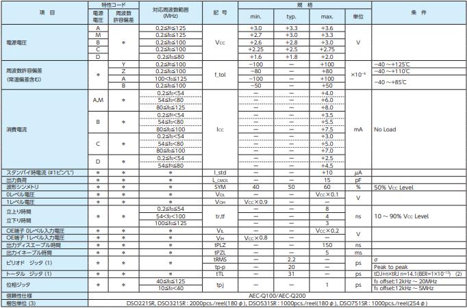 DSO221SR DSO321SR DSO531SR DSO751SR 參數(shù)