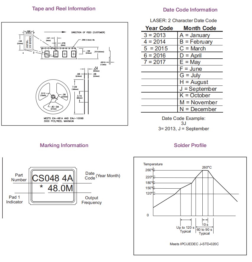 CS-048系列1
